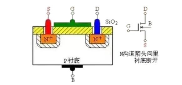 MOS管的结构原理(图1)