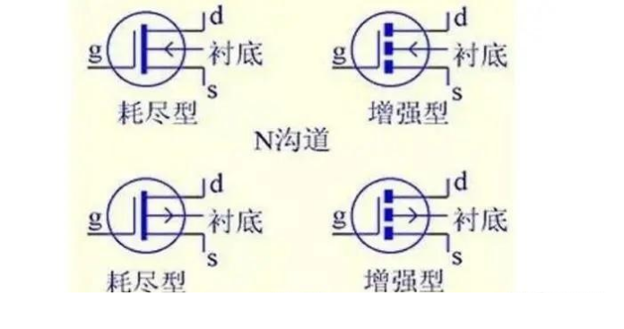 MOS管的结构原理(图2)