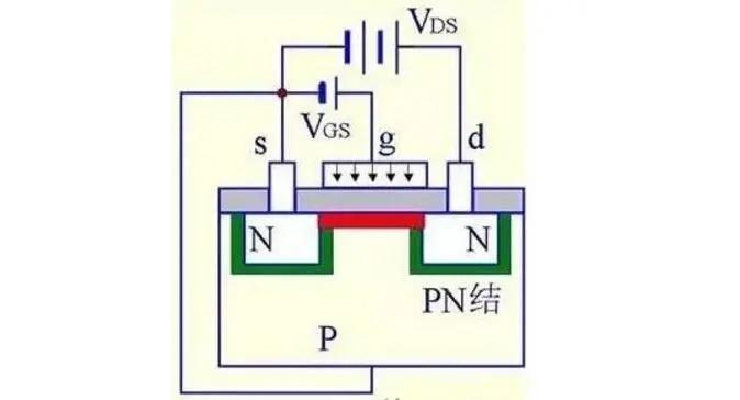 MOS管的结构原理(图4)