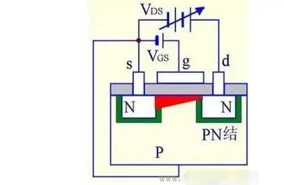MOS管的结构原理(图5)
