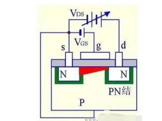 MOS管的结构原理(图6)